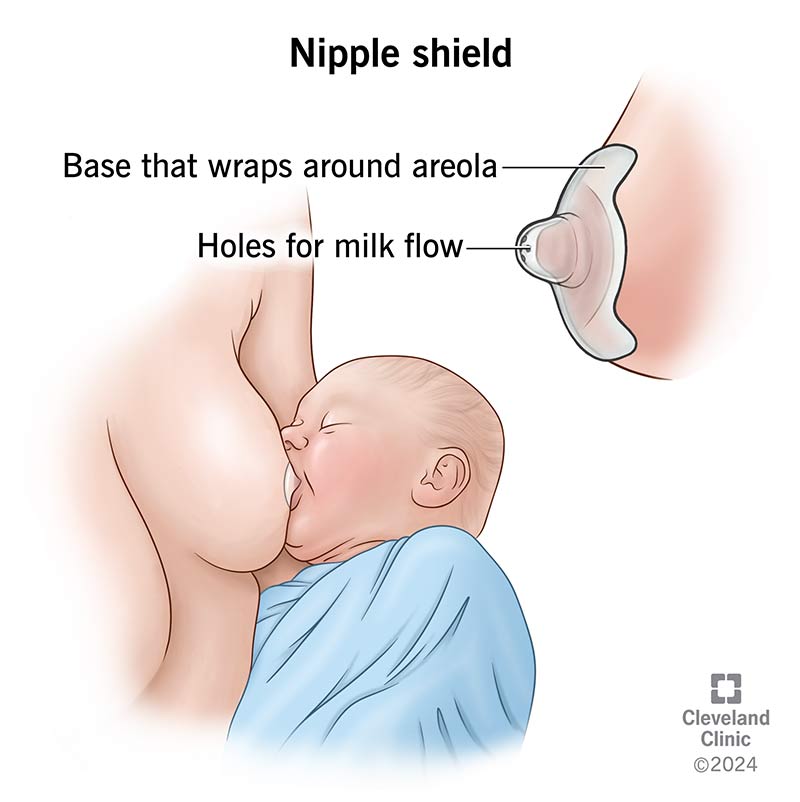 Breast Nipple Covers for Breastfeeding